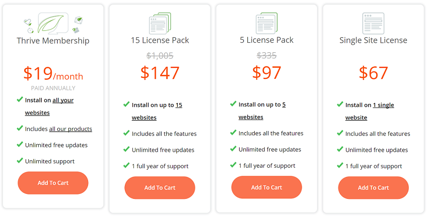 thrive-leads-pricing-is-the-best