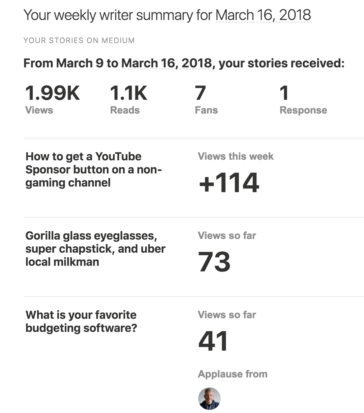Medium writer milestones